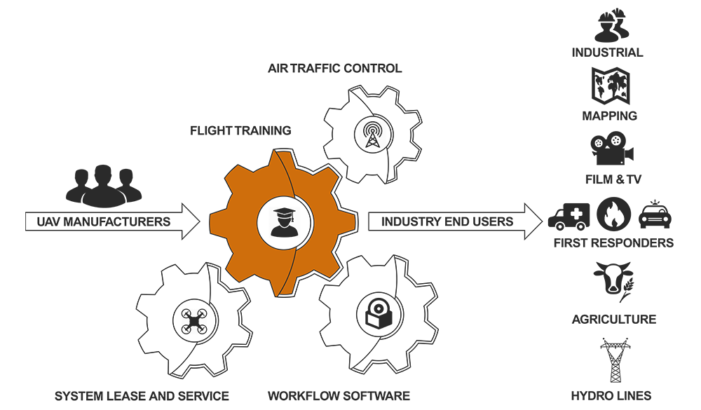 AlteX Workflow Solutions